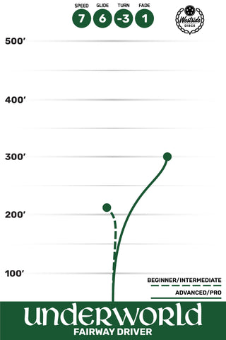 Westside Discs VIP Glimmer Underworld Fairway Driver 7/6/-3/1 Yellow/Gold 174 grams