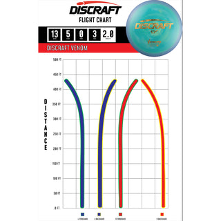 Discraft Disc Golf ESP Venom Distance Driver 13/5/0/3 Burnt Orange/Magenta Hexagons 167-169g