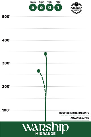 Westside Disc Golf Origio Burst Warship Midrange 5/6/0/1 Red/Blue 178 grams