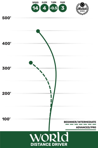 Westside Disc Golf VIP World Distance Driver 14/4/-0.5/3 Blue/Turquoise 175 grams