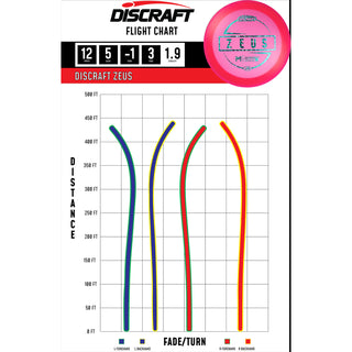 Discraft Disc Golf Paul McBeth Z Lite Zeus Distance Driver 12/5/-1/3 Light Blue/Blue Hearts 160 grams
