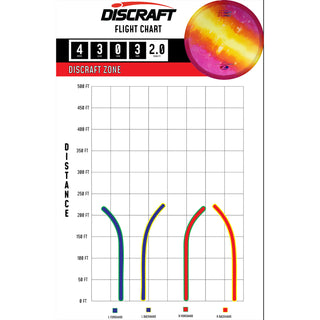 Discraft Disc Golf Z Line Fly Dye Zone Putter 4/3/0/3 Red Splat/Purple 167-169g