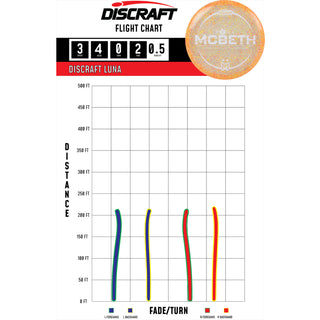 Discraft Disc Golf Paul McBeth Victory Edition Z Confetti Luna Putter 3/4/0/2 Clear/Cubic Prisms 173-174g