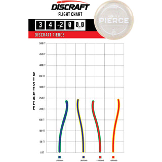 Discraft Disc Golf Paige Pierce Victory Edition Z Confetti Fierce Putter 3/4/-2/0 Clear/Black 173g
