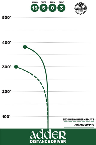 Westside Disc Golf VIP Adder Distance Driver 13/5/0/4 Orange/Green 173 grams