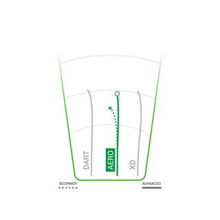 Innova Disc Golf Halo Star Aero Beginner All Around 3/6/0/0 Orange White/Green 177 grams