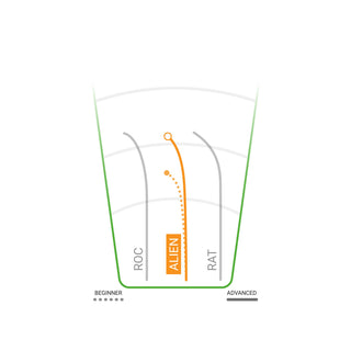 Innova Disc Golf DX Alien Multi Purpose 4/2/0/1 - Choose Exact Disc