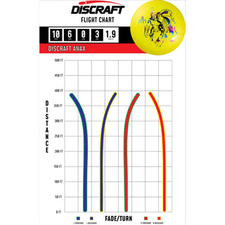 Discraft Disc Golf Paul McBeth Signature Big Z Anax Distance Driver 10/6/0/3 Powder Blue/Blue Scales 170-172g