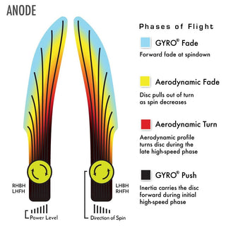 MVP Disc Golf Electron Anode Soft Putter 2.5/3/0/0.5 - Choose Exact Disc