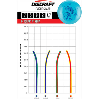 Discraft Disc Golf Paul McBeth Signature Big Z Athena Driver 7/5/0/2 Orange/Red 173-174g