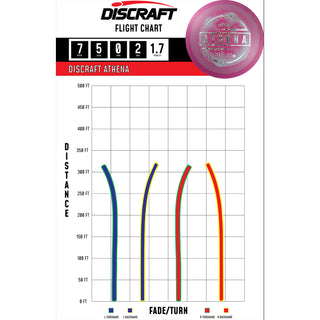 Discraft Disc Golf Paul McBeth Athena Fairway Driver 7/5/0/2 Light Blue/Black 173-174g
