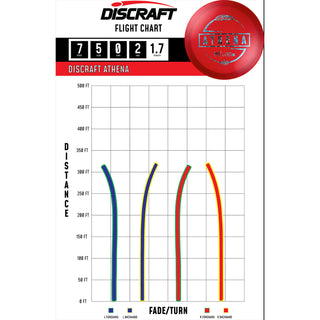 Discraft Disc Golf Paul McBeth Z Line Athena Fairway Driver 7/5/0/2 Pink/Orange Shimmer 170-172g