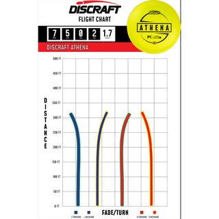 Discraft Disc Golf Paul McBeth Z Lite Athena Fairway Driver 7/5/0/2 Orange/Magenta Hexagons 162g