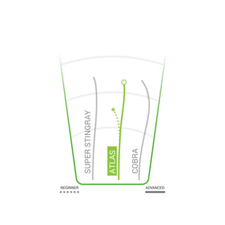 Innova Disc Golf Overmold XT Atlas Midrange Disc 5/4/0/1 - Choose Exact Disc