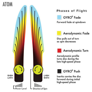 MVP Disc Golf Electron Atom Soft Putter 3/3/0/1 Dark Peach 172 grams