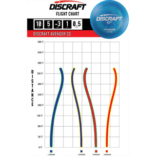 Discraft Disc Golf Paul McBeth Signature ESP Avenger SS Distance Driver 10/5/-3/1 Green/Silver Flowers 173-174g