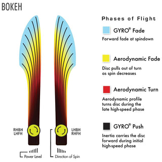 Axiom-Neutron-Bokeh-Simon-Line-Fairway-Driver-Flight-Chart