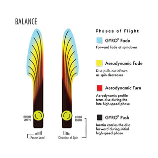 Axiom Disc Golf Neutron Balance Simon Lizotte Edition Midrange 5/5/0/2 Orange/Orange Red 169 grams
