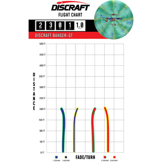 Discraft Disc Golf Jawbreaker Banger GT Putter 2/3/0/1 Light Sage/Red 173-174g