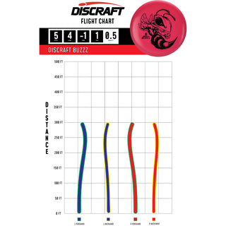 Discraft Disc Golf Big Z Buzzz Midrange Disc 5/4/-1/1 Orange/Hearts 173-174g