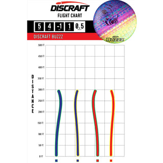 Discraft Disc Golf SuperColor Gallery Buzzz Midrange 5/4/-1/1 - Choose Exact Disc