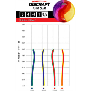 Discraft Disc Golf Z Line Fly Dye Buzzz Midrange Disc 5/4/-1/1 Rainbow Splat Black/USA 173-174g