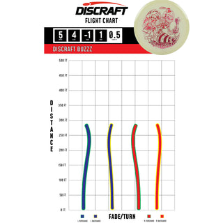 Discraft Disc Golf Single Foil Mega-Glo Halloween Buzzz Midrange 5/4/-1/1 Red Holo 177-180g