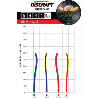 Discraft Disc Golf Full Foil SuperColor Buzzz Midrange 5/4/-1/1 Swarm 177-180g