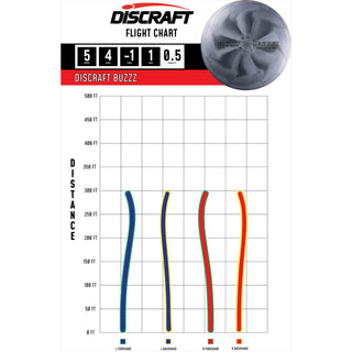 Discraft Disc Golf Titanium Buzzz Midrange 5/4/-1/1 Mango Pink/Gold Shimmer 170-172g