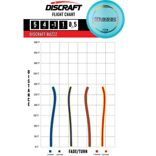 Discraft Disc Golf Z Line Buzzz Midrange Disc 5/4/-1/1 Orange/White 170-172g