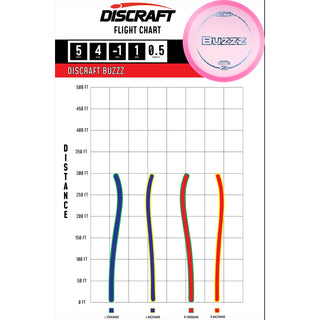 Discraft Disc Golf Z Lite Buzzz Midrange 5/4/-1/1 Purple/Holo Prisms 158g