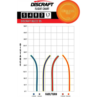 Discraft Disc Golf Z Line Buzzz OS Midrange Disc 5/4/0/3 Orange/White 171g
