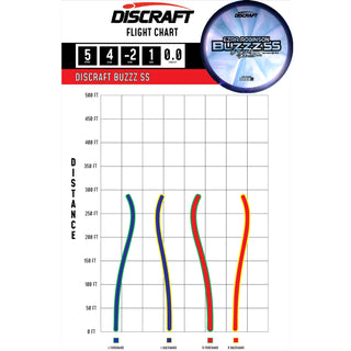 Discraft Disc Golf Ezra Robinson 2025 Tour Series Z Swirl Buzzz SS Midrange 5/4/-2/1 Green/Purple 177-180g