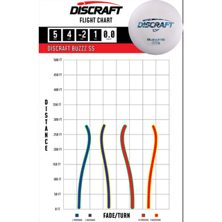 Discraft Disc Golf ESP Buzzz SS Midrange Disc 5/4/-2/1 Green/Buzzz Holo 170-172g