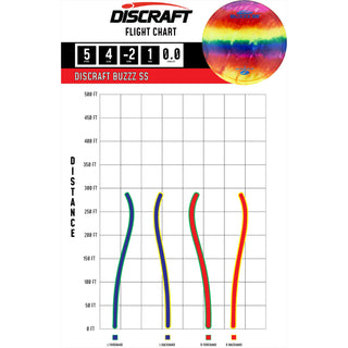 Discraft Disc Golf Z Line Fly Dye Buzzz SS Midrange Disc 5/4/-2/1 USA/Metal Plate 177-180g
