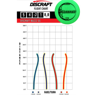 Discraft Disc Golf Seasonal Mega-Glo Buzzz SS Midrange 5/4/2/1 Holo Prisms 172g