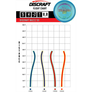 Discraft Disc Golf Z Line Buzzz SS Midrange Disc 5/4/-2/1 Pink/White 177g