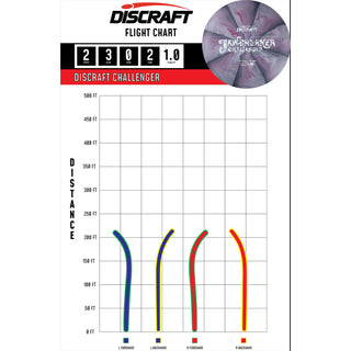 Discraft Disc Golf Jawbreaker Light Weight Challenger Putter 2/3/0/2 Light Blue/Magenta 119g