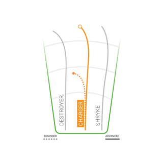 Innova Disc Golf GStar Charger Distance Driver 13/5/-1/2 - Choose Exact Disc