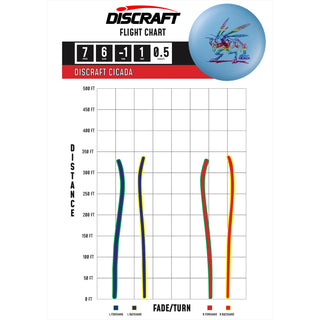 Discraft Disc Golf Big Z Cicada Fairway Driver 7/6/-1/1 Orange/Black 175-176