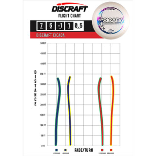 Discraft Disc Golf Glo Z Cicada Fairway Driver 7/6/-1/1 Glow/Green 173-174g
