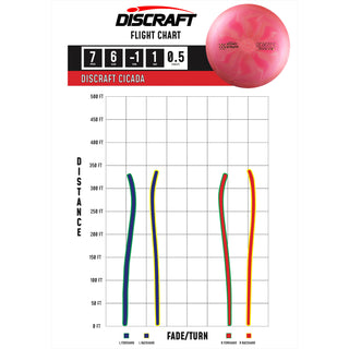 Discraft Disc Golf Titanium Cicada Fairway Driver 7/6/-1/1 Green/Purple 175-176g