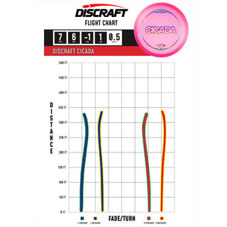 Discraft Disc Golf Z Lite Cicada Fairway Driver 5/4/-1/1 Orange/Purple Metallic 164-166g
