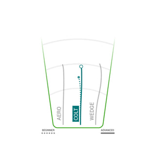 Innova Disc Golf Star Colt Putter 3/4/-1/1 Teal/Holo 168 grams