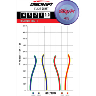 Discraft Disc Golf ESP Comet Midrange Disc 4/5/-2/1 Yellow/Gold Static 177-180g