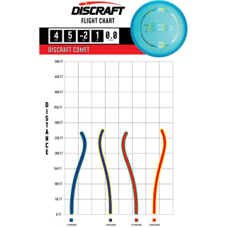 Discraft Disc Golf Z Line Comet Midrange Disc 4/5/-2/1 Dark Blue/Rainbow Lines 164-166g