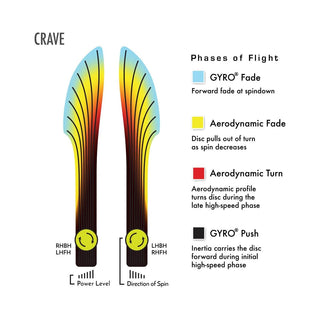 Axiom Disc Golf Cosmic Neutron Crave Fairway Driver 6.5/5/-1/1 Sage Peach/Dark Yellow 167 grams