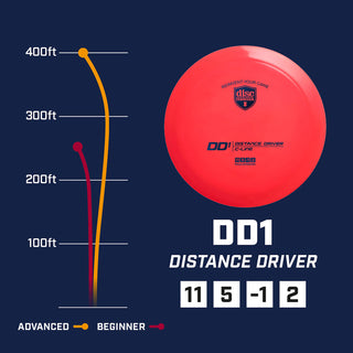 Discmania Disc Golf S-Line DD1 Distance Driver 11/5/-1/2 Neon Orange/Silver 176 grams