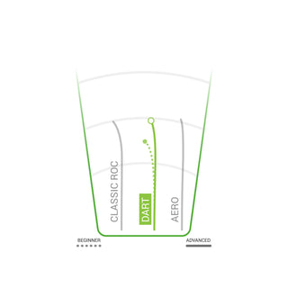 Innova Disc Golf Champion Dart Putter 3/4/0/0 - Choose Exact Disc