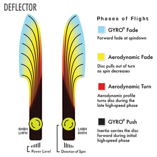 MVP Disc Golf Proton Deflector Midrange 5/3.5/0/4 DayGlo 178 grams